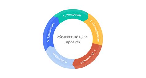 Основные этапы проекта: ключевые шаги к успешному завершению