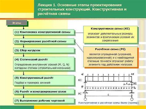 Основные этапы проектирования корпуса аэроплана в СолидВоркс