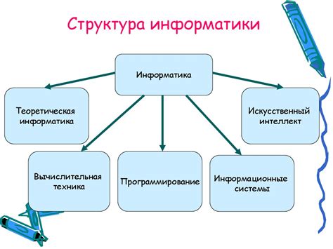 Основные этапы работы информационного агентства "РИА Новости"