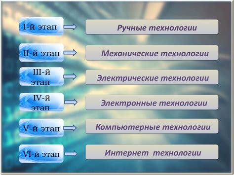 Основные этапы развития увиев в технологии