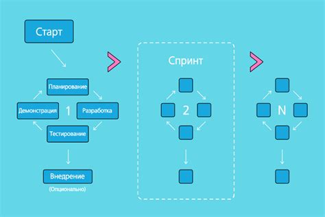 Основные этапы разработки генератора лицензионных ключей