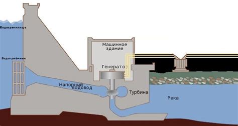 Основные этапы создания ГЭС в песочнице Dig or Die