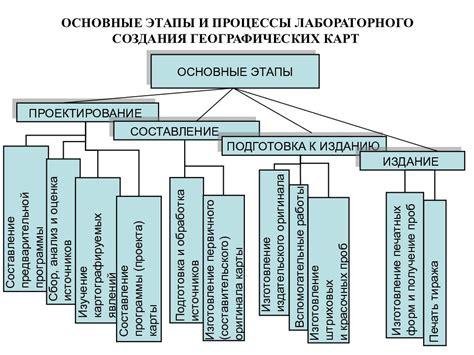 Основные этапы создания высококачественных географических композиций