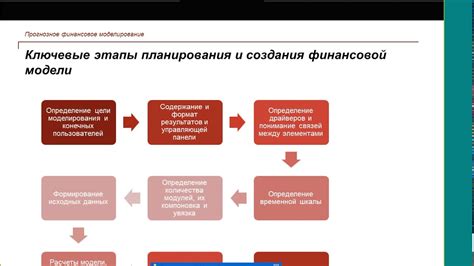 Основные этапы создания и планирования транспортного узла 