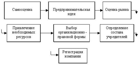 Основные этапы создания своего собственного тэка