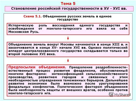 Основные этапы формирования РСФСР