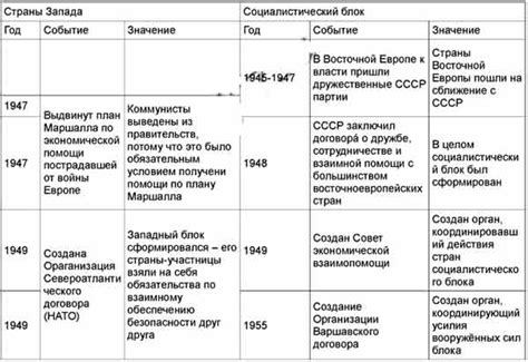 Основные этапы формирования изображения с причёсками в виде узелков