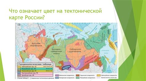 Основные этапы формирования маленькой петельки