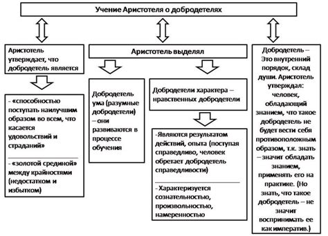 Основные этические проблемы и ограничения в контексте загрузки мысли и повышения когнитивных функций