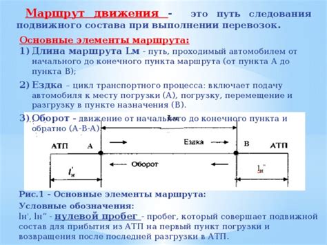 Основополагающие элементы маршрута к заданному месту прибытия