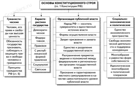 Основы РФ-технологии и принцип ее действия