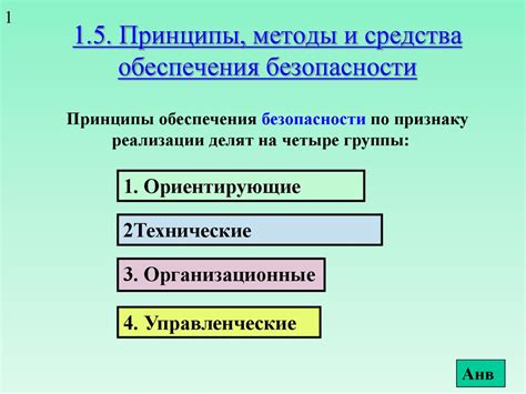 Основы безопасности: принципы и экипировка для обеспечения безопасности во время обучения