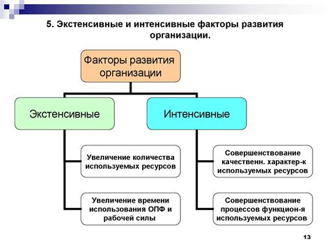 Основы для эффективного развития организации: бутонизация и ее роль