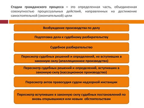 Основы и цели уреждения супружеского контракта в РФ: ключевые принципы и задачи