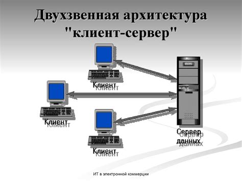 Основы клиент-серверной архитектуры: эффективное взаимодействие и распределение обязанностей