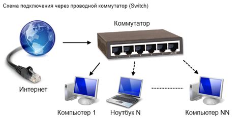 Основы подключения к беспроводной сети на планшете Apple