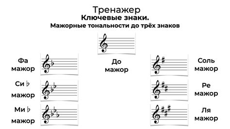 Основы понимания структуры тритонов в тональности соль мажор: ключевые концепции и теоретические аспекты