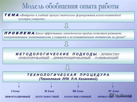 Основы понятийной структуры технологии