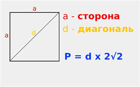 Основы понятия периметра квадрата