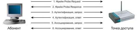 Основы процесса авторизации в беспроводных сетях и их главная цель