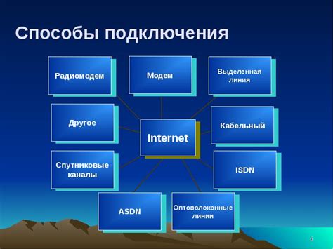 Основы работы пикселя в социальной сети