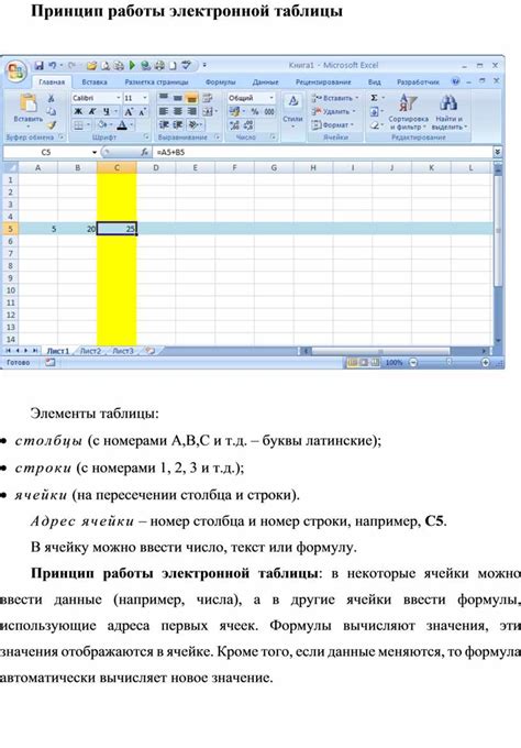 Основы работы с функциями в электронной таблице Microsoft Excel