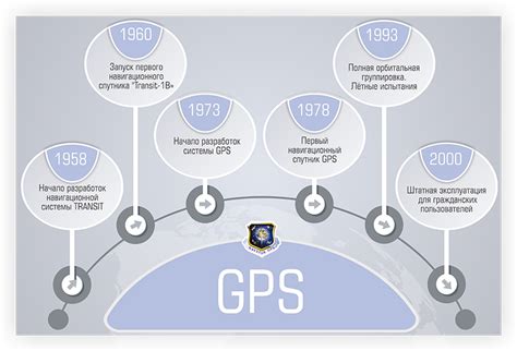 Основы работы устройства для блокировки сигнала навигационной системы GPS