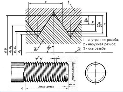 Основы резьбовых соединений в системе теплоснабжения