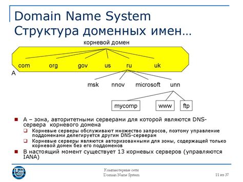 Основы системы доменных имен