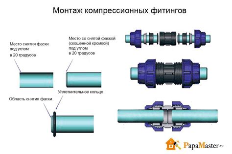 Основы создания надежного соединения между водопроводными трубами с помощью муфты