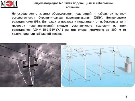 Основы соответствия и монтажа элемента воздушной защиты