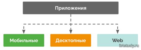 Основы технологии ЖК: ключевые компоненты и принципы работы