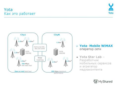 Основы увеличения эффективности принятия сигналов в сети Yota