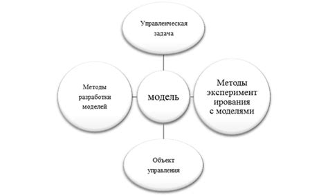 Основы формирования моделей