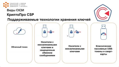 Основы функционирования криптографической схемы RSA