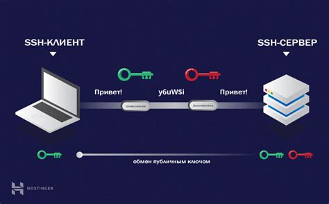 Основы функционирования протокола ssh