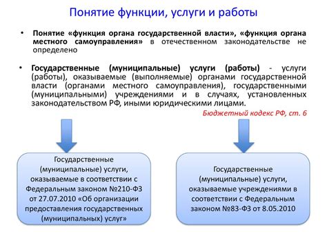 Основы функционирования системы