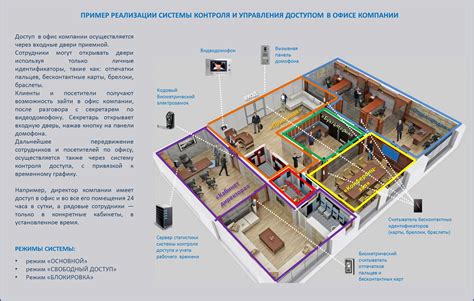 Основы функционирования системы гостевого доступа с использованием межкомнатных устройств связи