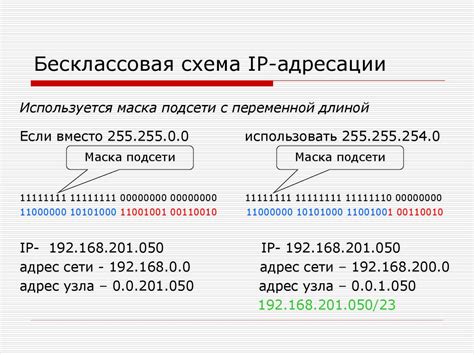 Основы IP-адресации и принципы его работы