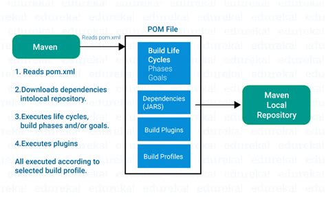 Основы Maven: инструмент сборки и управления проектами на Java