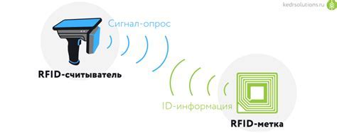 Основы NFC: понимание технологии и применение