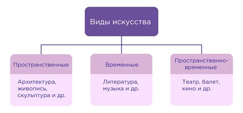 Особенности Виверс