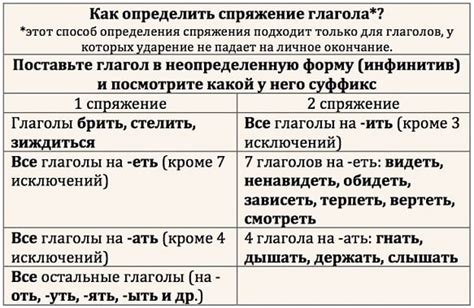 Особенности глаголов "постижимость" и "откладывание"