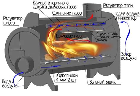 Особенности длительного горения