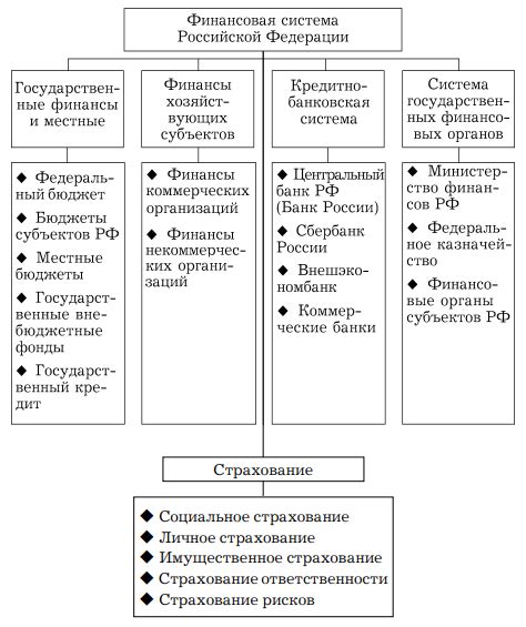 Особенности законодательного регулирования деяния по вымогательству финансовых средств в УК РФ