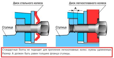 Особенности затяжки крепежных элементов колес в процессе шиномонтажа