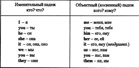 Особенности и правила использования объектного падежа в английском языке