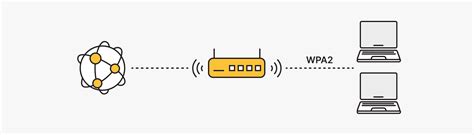 Особенности и преимущества авторизации по протоколам WPA и WPA2