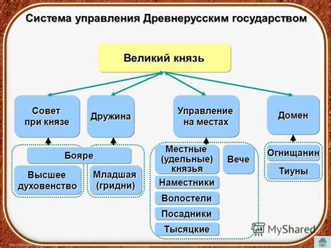 Особенности и эволюция письменных систем в древнерусском государстве