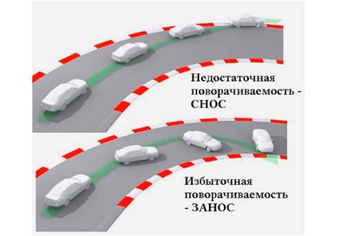 Особенности конструкции и узлов вариаторного привода автомобиля